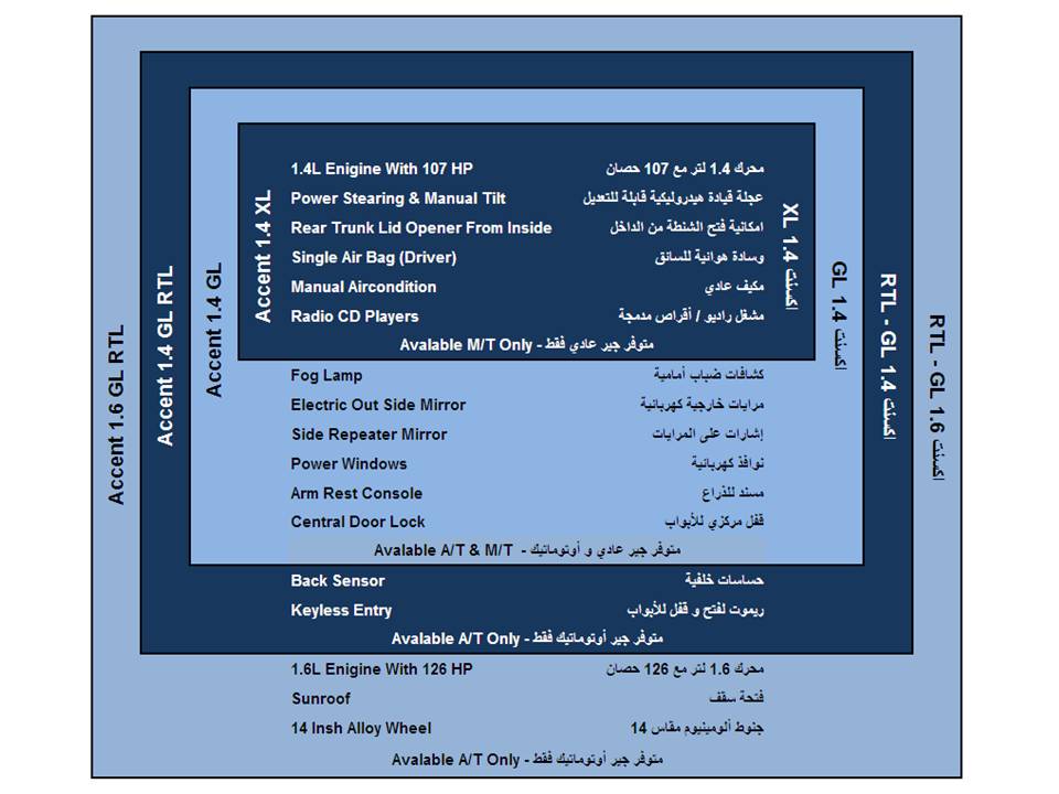 , المربع نت