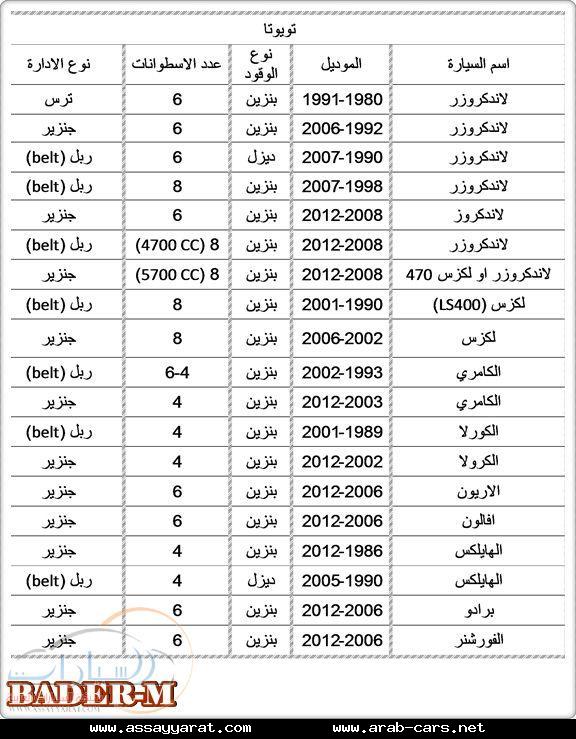 معلومات تهمك التيمن (Timing Belt) bader_car_BELT020.jpg