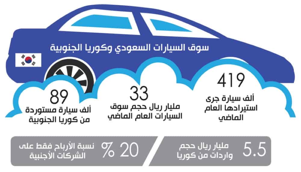 مفاوضات سعودية كورية لتصنيع السيارات في المملكة