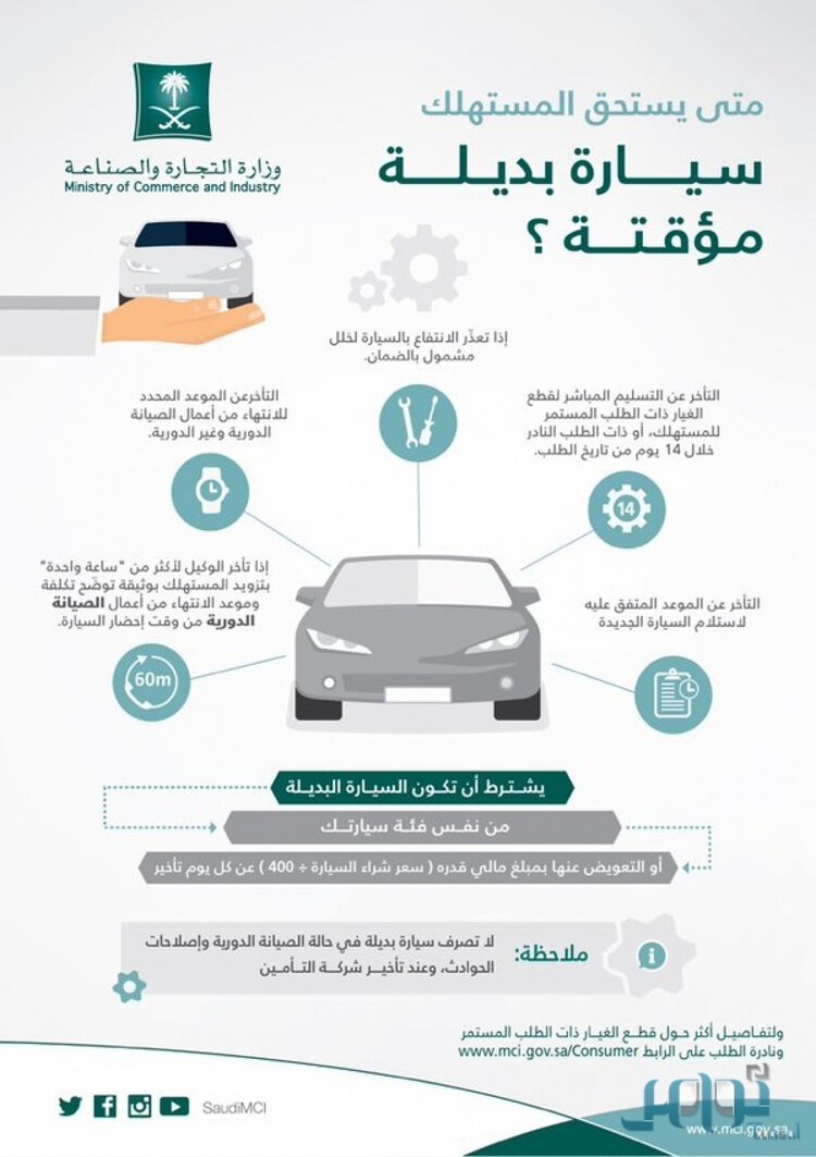 حماية المستهلك تقر بحق العملاء في سيارات بديلة من التوكيلات في حالات تأخر الصيانة السيارات الموقع العربي الأول للسيارات