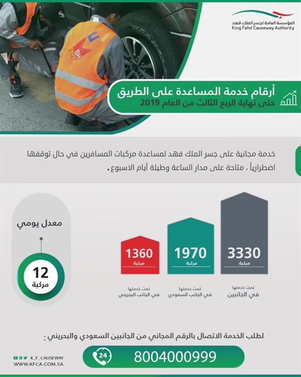 مساعدة 3.330 سيارة على جسر الملك فهد واخراج سيارة من رمال بيشة