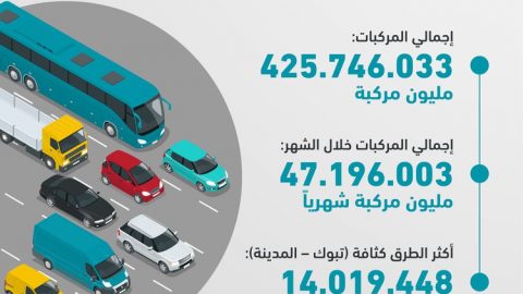 النقل السعودية تعلن أعداد المركبات والشاحنات على الطرق خلال 9 شهور