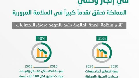 الصحة العالمية : انخفاض معدلات وفيات حوادث الطرق في السعودية