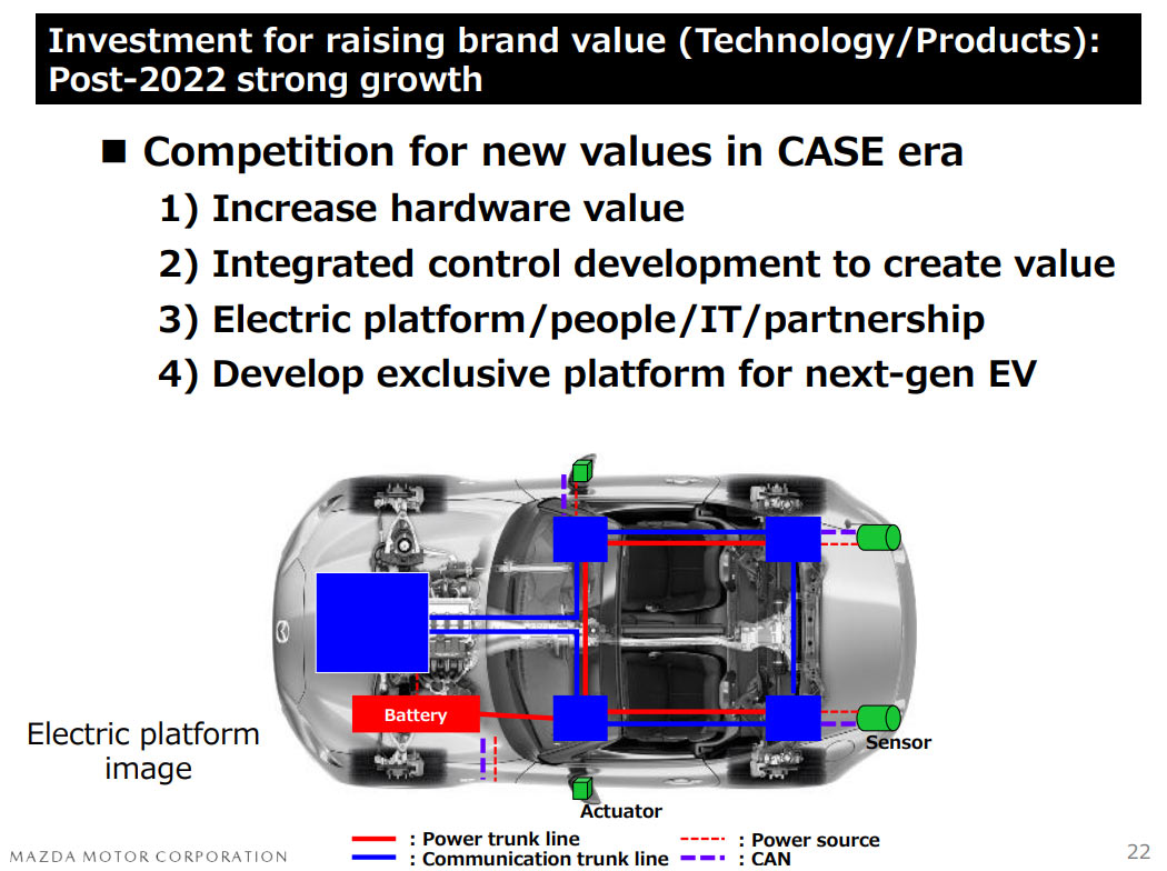 مازدا ستصنع كروس أوفر هجينة في أمريكا بالتعاون مع تويوتا