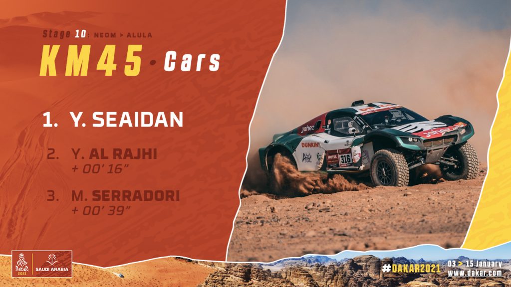 السعودي الراجحي يتصدر المرحلة العاشرة من رالي داكار حالياً