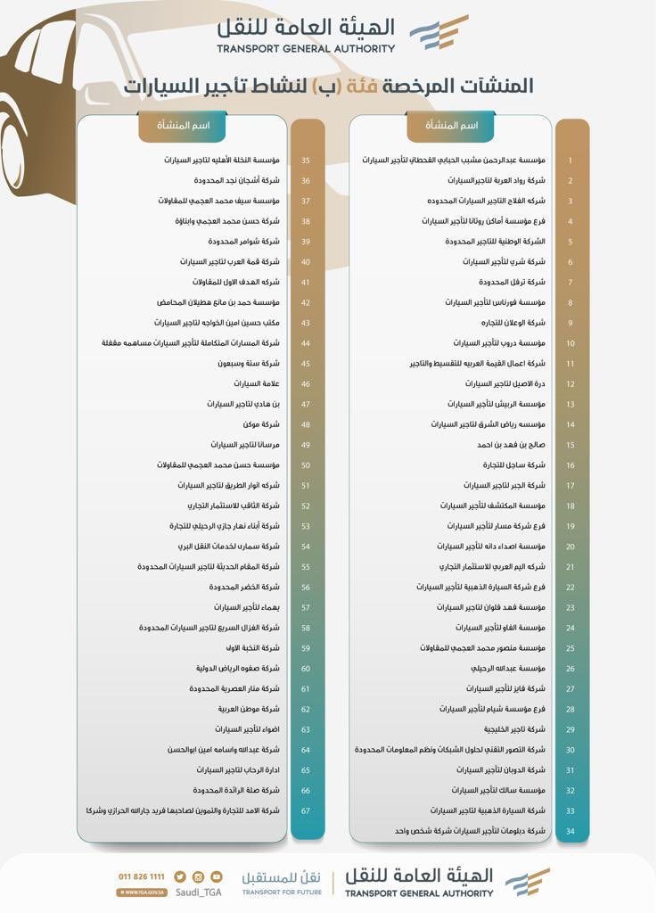 الهيئة العامة للنقل تحدد حقوق مستأجري السيارات بالمملكة