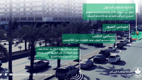 الرياض تعلن عن مبادرة منظمات الدخول الذكية على طريق الملك فهد