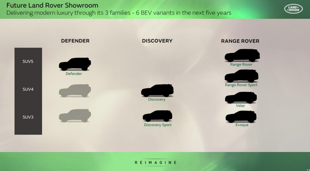 جاجوار لاندروفر تقصي طرازات J-Pace ورودروفر من خططها