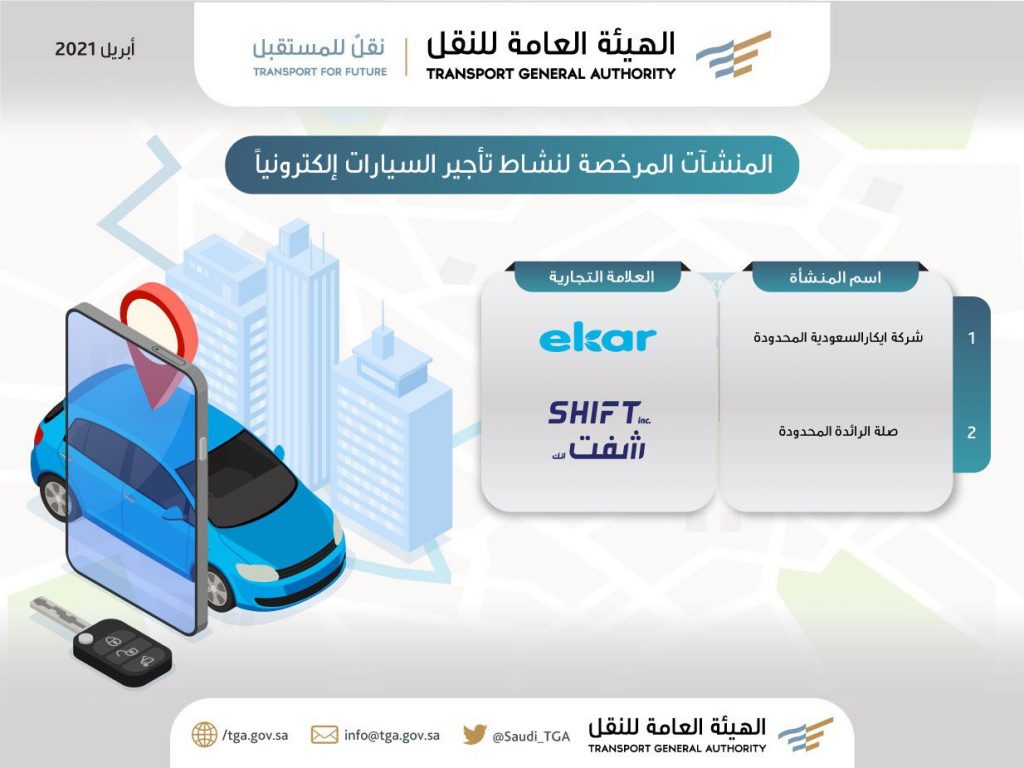الهيئة العامة للنقل تعلن مزايا الترخيص لمنشآت تأجير السيارات عبر التطبيقات