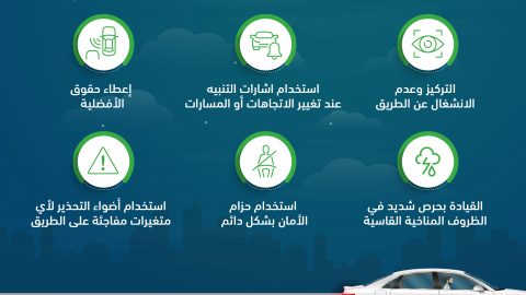 أدوات القيادة الآمنة من المرور السعودي وحملات جديدة للمخالفين