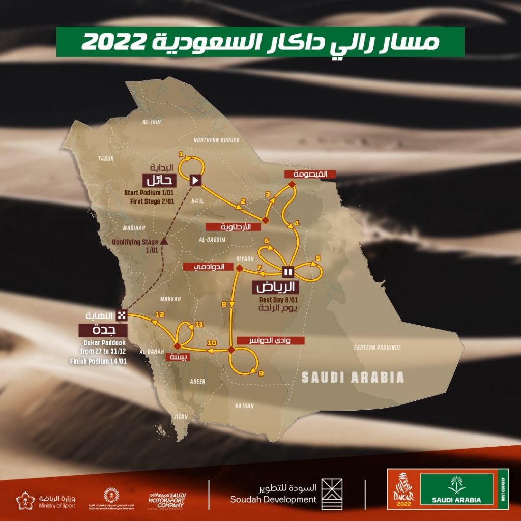 الإعلان عن مسار رالي داكار 2022 الجديد الأكثر إثارة