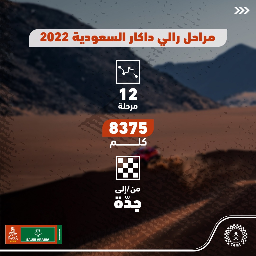تعرفوا على المراحل الـ12 في رالي داكار 2022 بالسعودية
