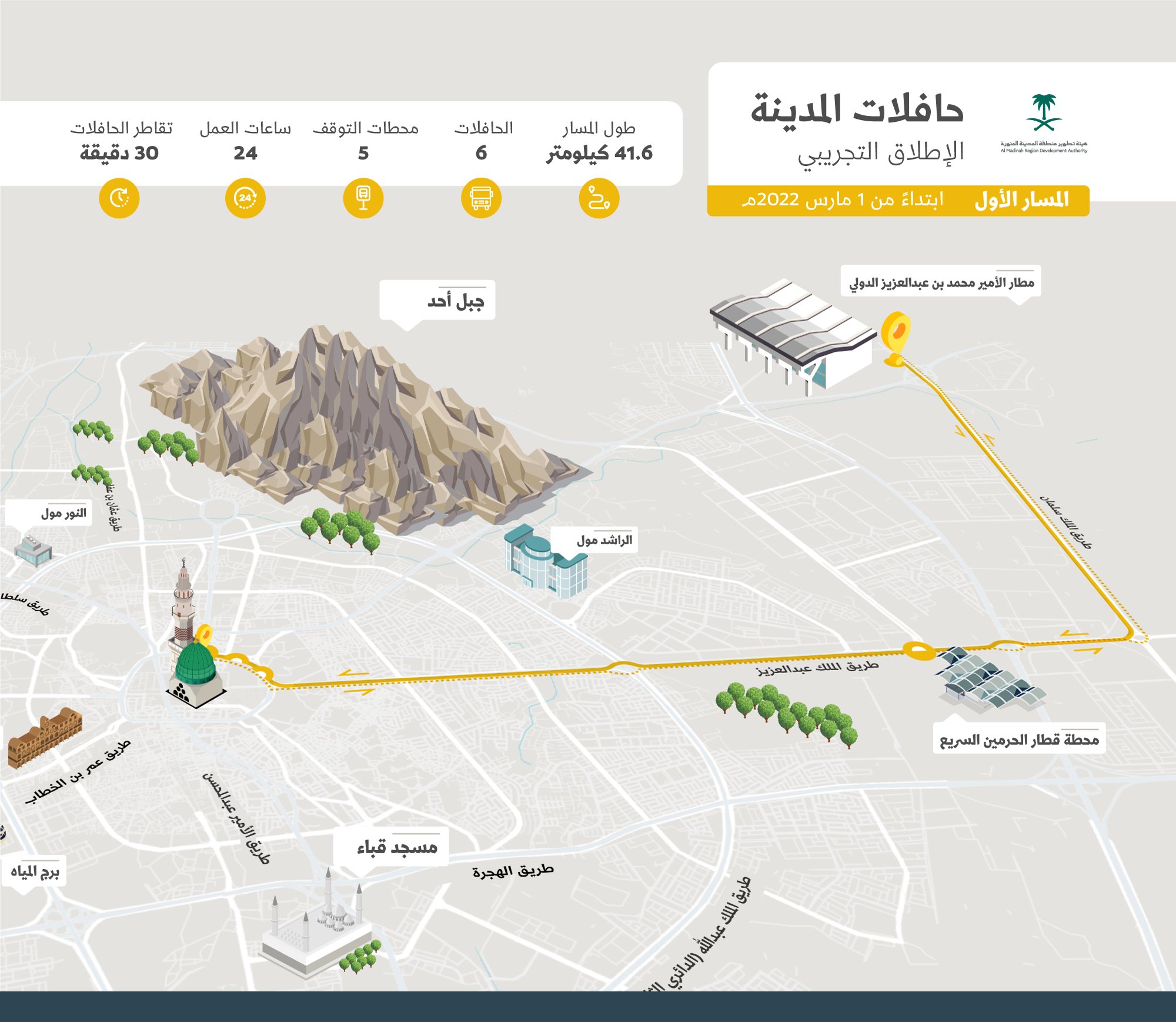 غداً .. الإطلاق التجريبي لحافلات المدينة