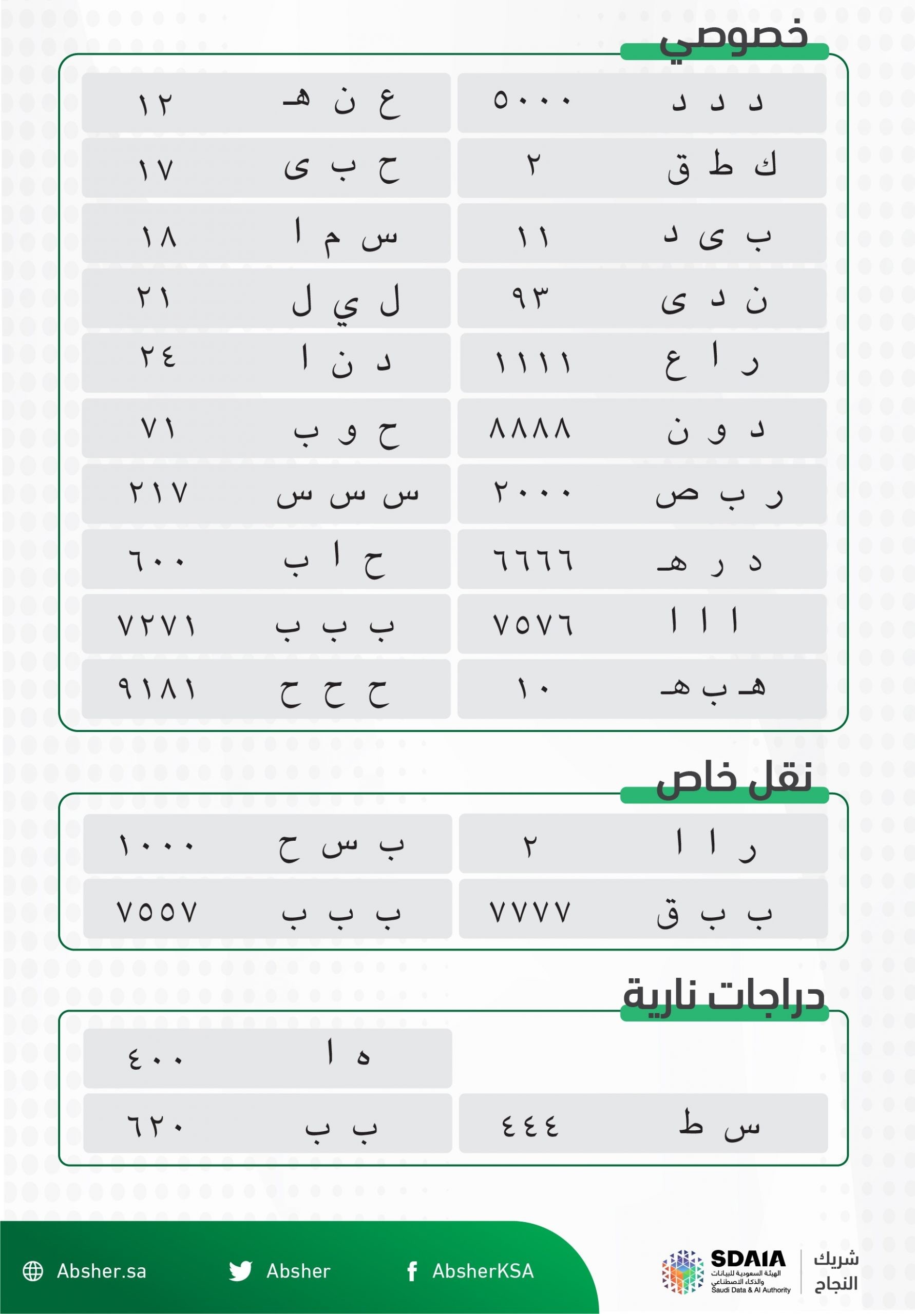 لوحات مميزة جديدة في مزاد عبر منصة أبشر بداية من اليوم