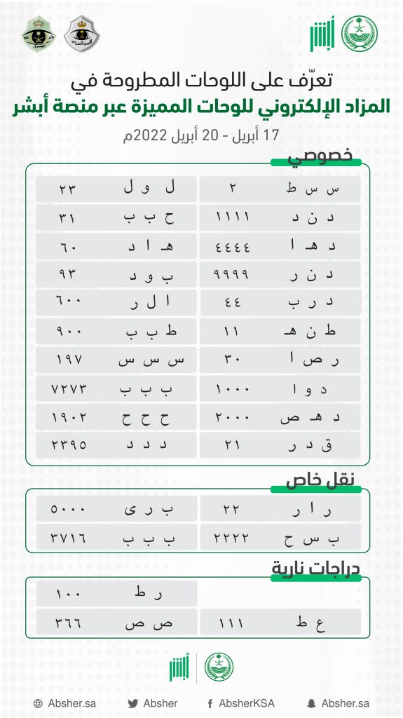 أهم اللوحات المميزة في مزاد المرور السعودي وخطوات إذن إصلاح المركبة من منصة أبشر