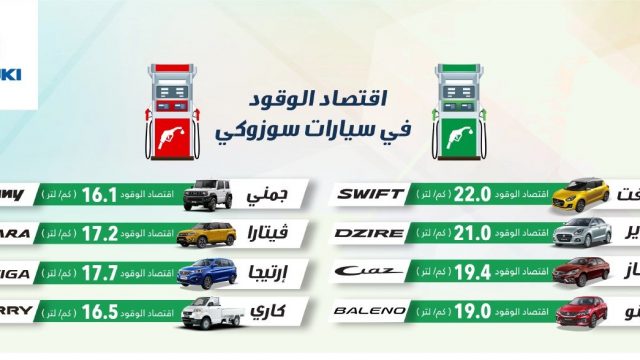 إنفوجراف لسيارات سوزوكي بالسعودية ومتوسط استهلاكها من الوقود