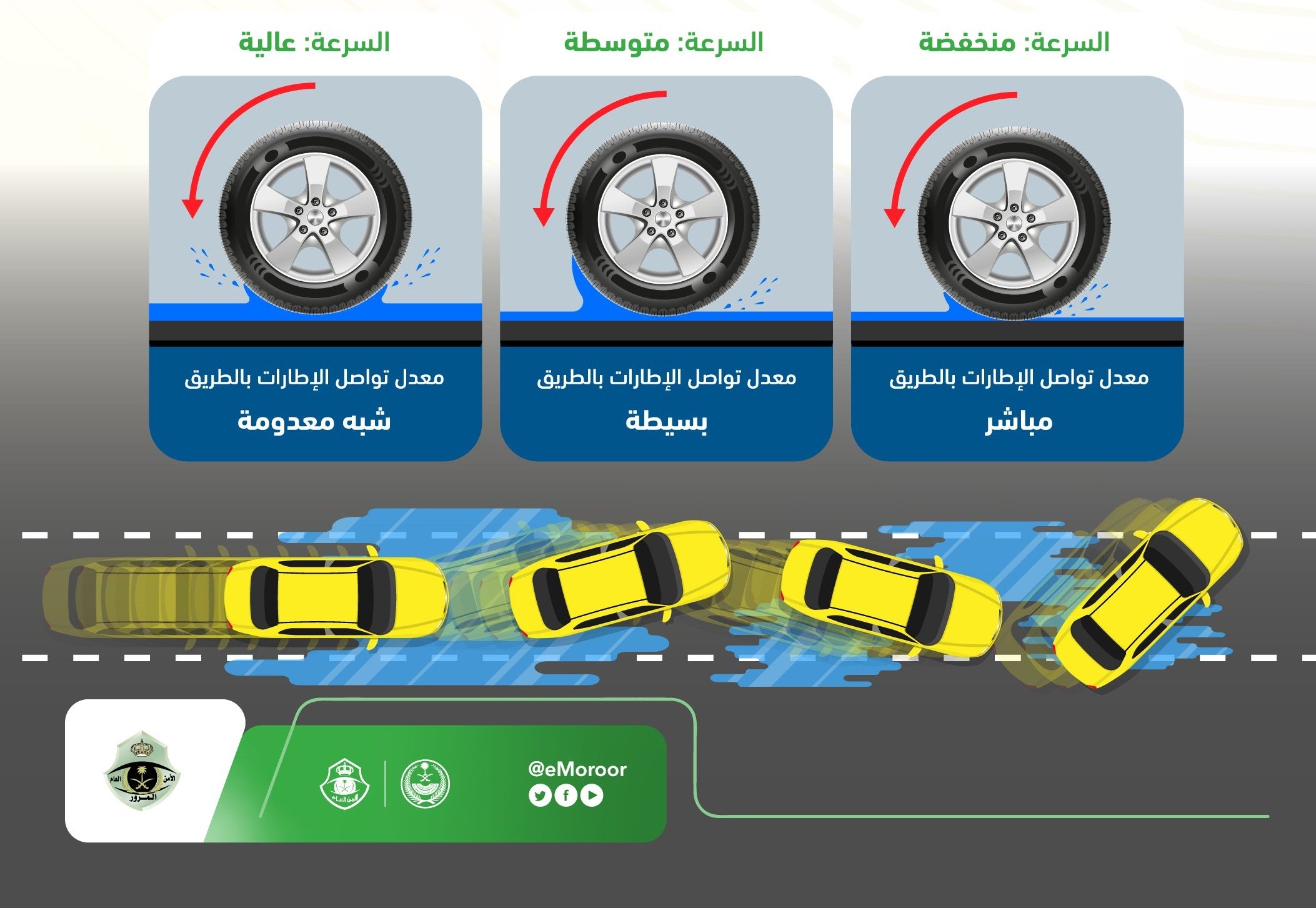 المرور السعودي يحذر من السرعات العالية عند هطول الأمطار