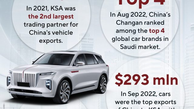 الخارجية الصينية تشيد بأداء شانجان في السعودية ووصول مبيعاتها الي 55 ألف سيارة