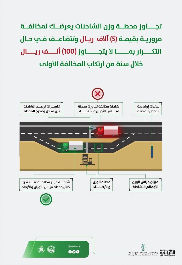 المرور يعلن أوزان الشاحنات المسموح بها ومخالفات الأوزان