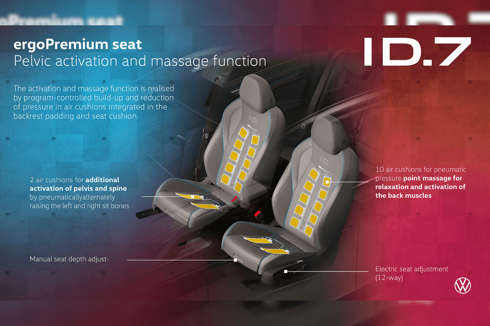 أكثر مقاعد سيارات مريحة في العالم في فولكس فاجن ID.7