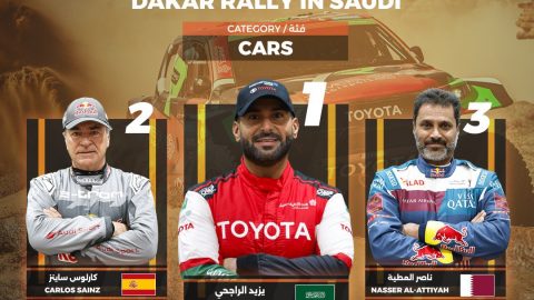 السعودي يزيد الراجحي يتصدر ترتيب رالي داكار بعد نهاية المرحلة الرابعة