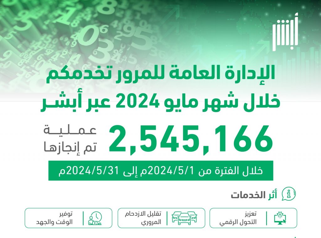 تنفيذ أكثر من 2.5 مليون عملية مرورية إلكترونية بالسعودية في مايو عبر أبشر