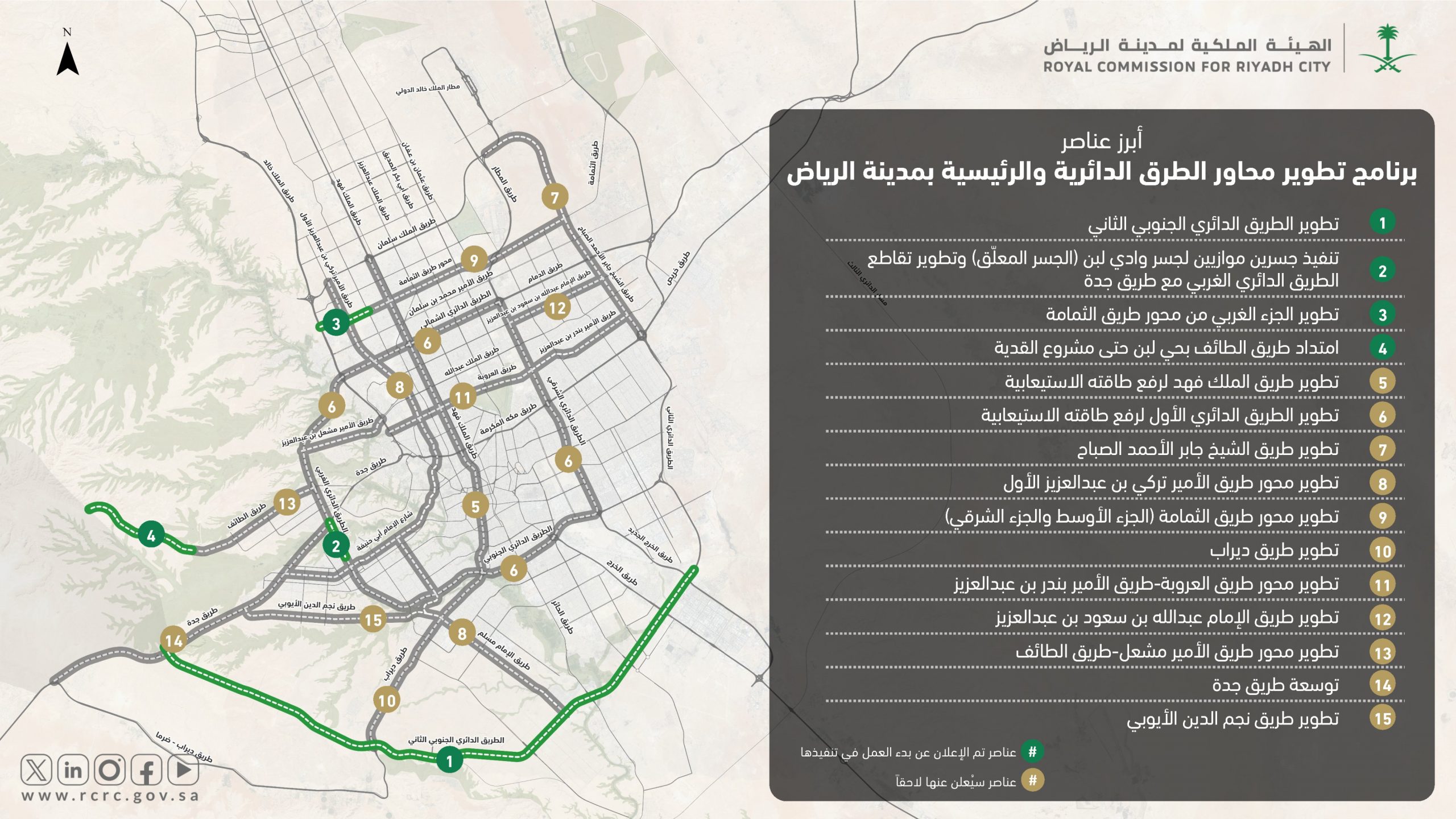 بدء العمل على المجموعة الأولي من تطوير محاور الطرق الدائرية الرئيسية بالرياض