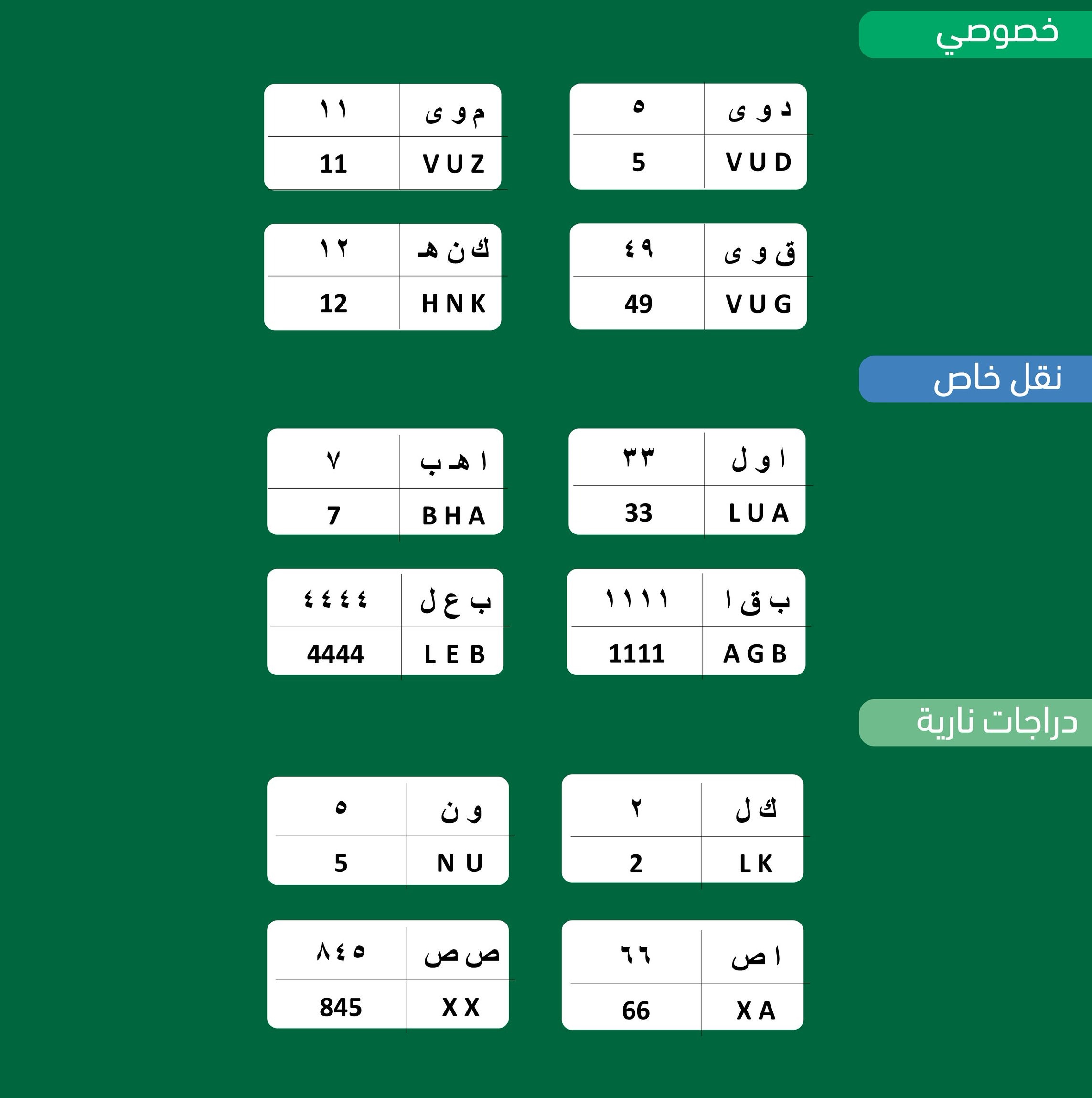 12 لوحة مميزة للبيع في مزاد إلكتروني عبر منصة أبشر