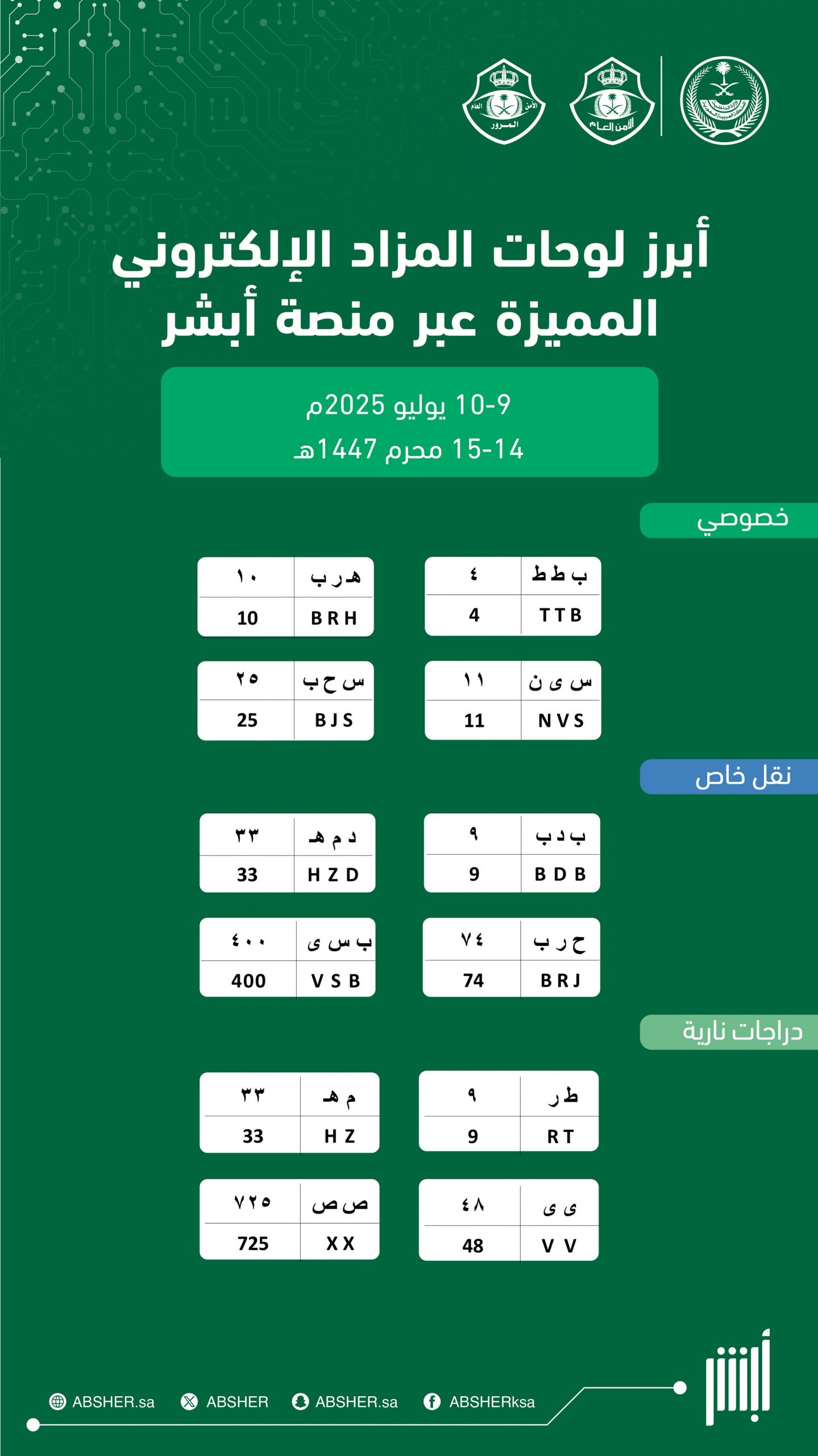 الفرصة الأخيرة غداً: أهم اللوحات المميزة الجديدة المعروضة للبيع في مزاد أبشر