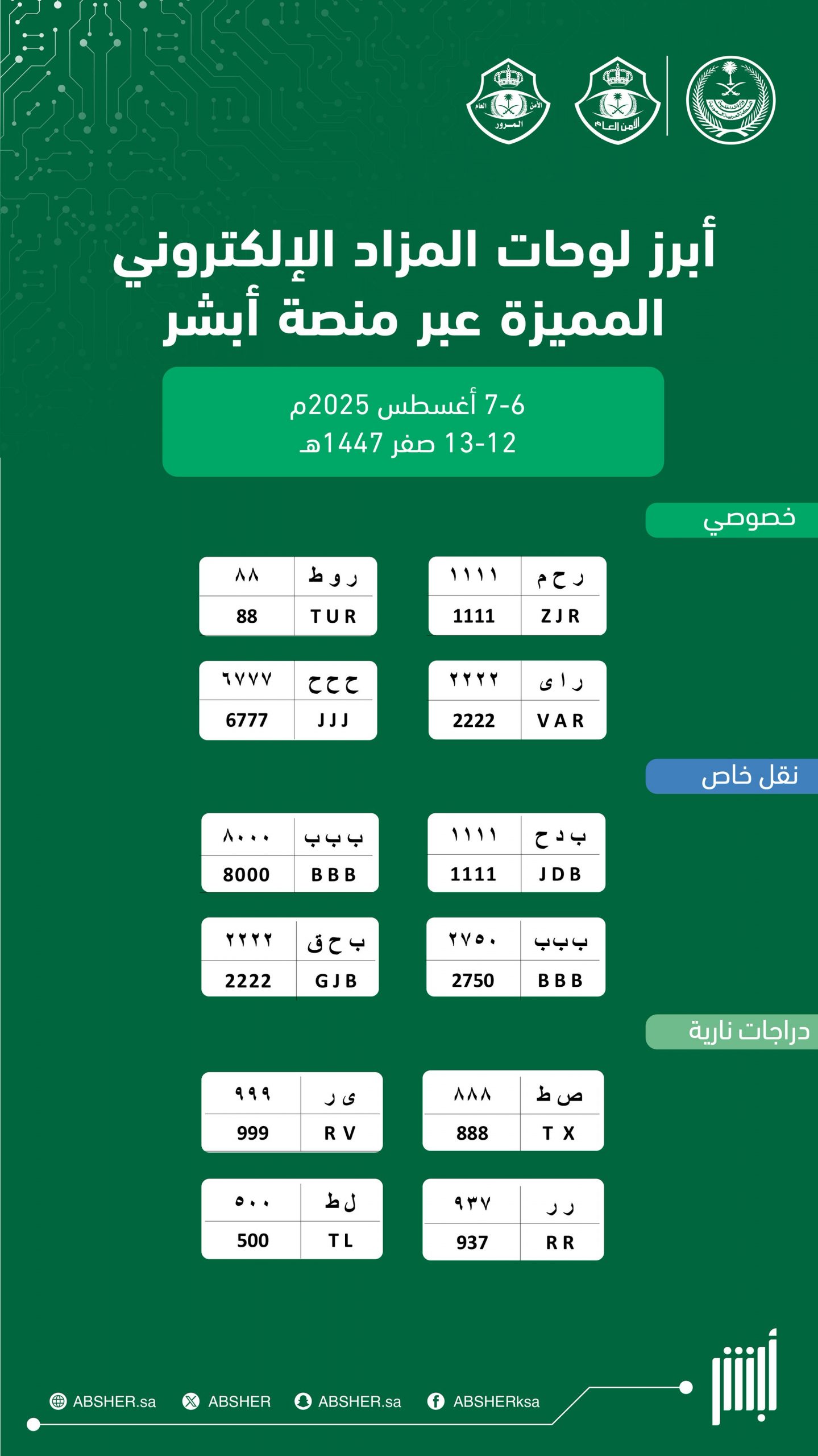 انطلاق مزاد لوحات مركبات جديد اليوم علي 12 لوحة مميزة بالسعودية
