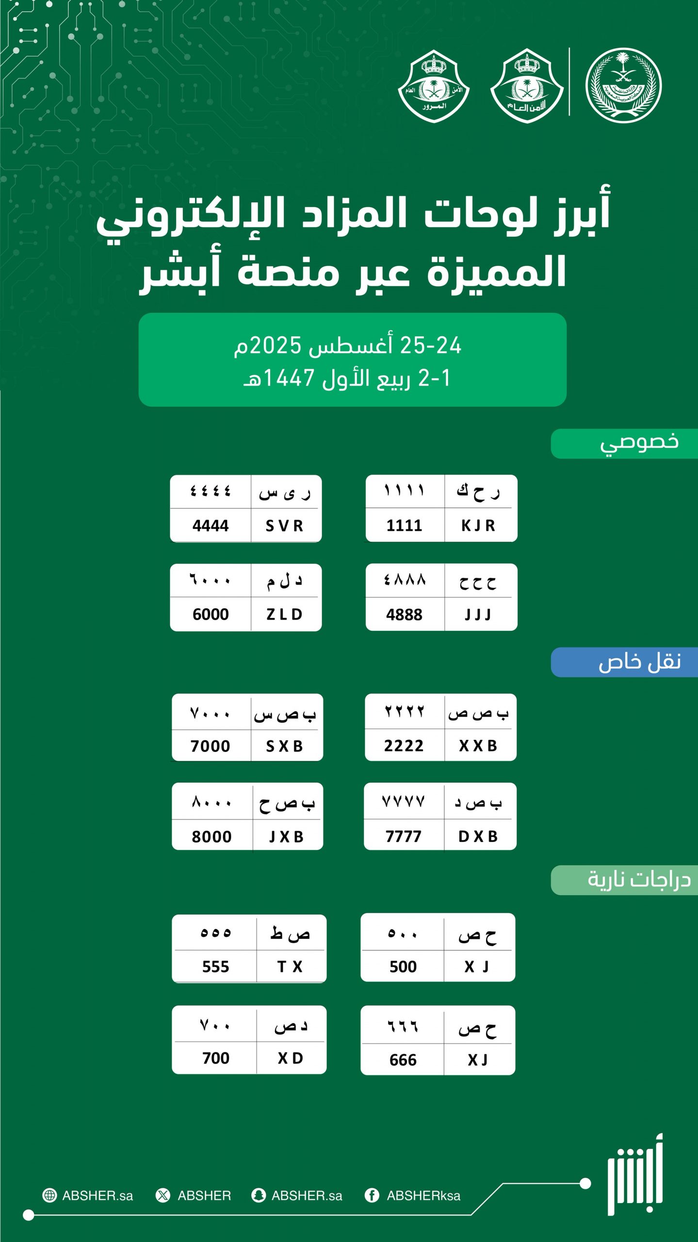 الإعلان عن مزاد لوحات الكتروني جديد للسيارات في السعودية