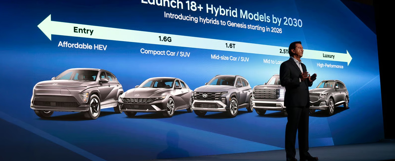 هيونداي موتور تقدم رؤيتها الجريئة لعام 2030 وخارطة طريق منتجاتها