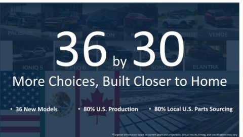 هيونداي تسرع نموها في أمريكا الشمالية بإطلاق 36 سيارة جديدة حتى 2030