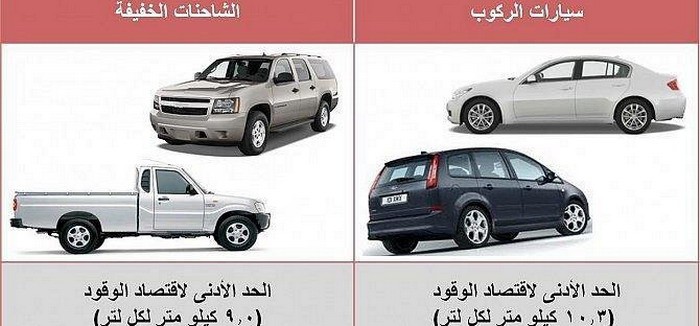 ركود مبيعات السيارات المستعملة بمحركات كبيرة بالسعودية بسبب معيار الوقود